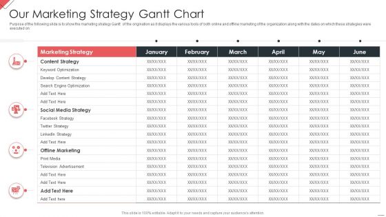 New Commodity Market Viability Review Our Marketing Strategy Gantt Chart Ideas PDF