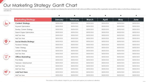 New Commodity Market Viability Review Our Marketing Strategy Gantt Chart Ideas PDF New Commodity Market Viability Review Our Marketing Strategy Gantt Chart Ideas PDF