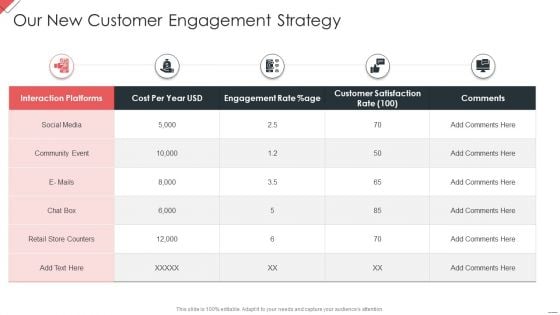 New Commodity Market Viability Review Our New Customer Engagement Strategy Infographics PDF