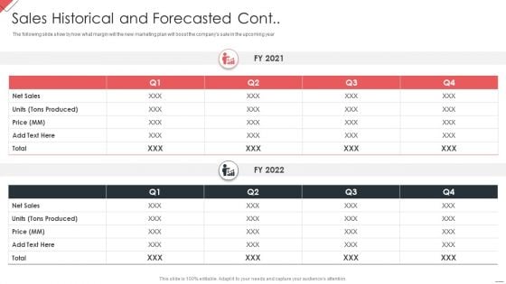 New Commodity Market Viability Review Sales Historical And Forecasted Cont Download PDF