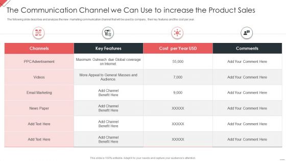 New Commodity Market Viability Review The Communication Channel Infographics PDF