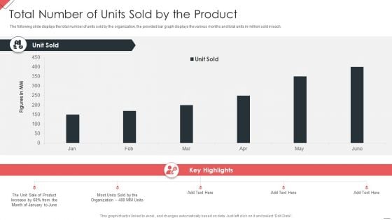 New Commodity Market Viability Review Total Number Of Units Sold By The Product Guidelines PDF