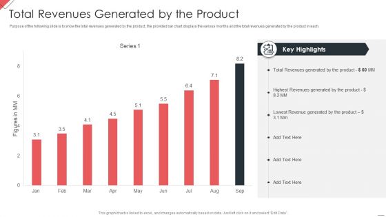 New Commodity Market Viability Review Total Revenues Generated By The Product Information PDF