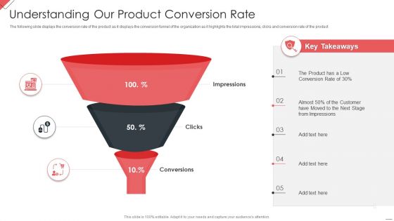 New Commodity Market Viability Review Understanding Our Product Conversion Rate Introduction PDF