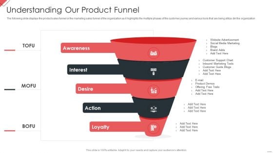 New Commodity Market Viability Review Understanding Our Product Funnel Mockup PDF