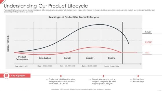 New Commodity Market Viability Review Understanding Our Product Lifecycle Designs PDF