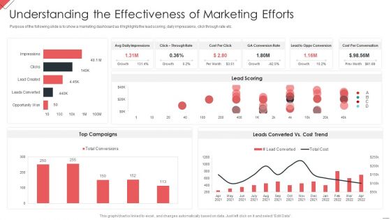 New Commodity Market Viability Review Understanding The Effectiveness Of Marketing Efforts Rules PDF