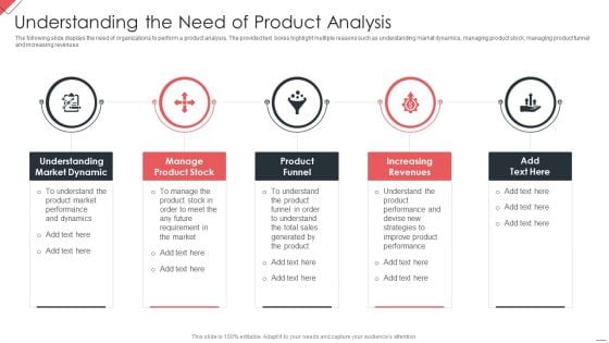 New Commodity Market Viability Review Understanding The Need Of Product Analysis Slides PDF