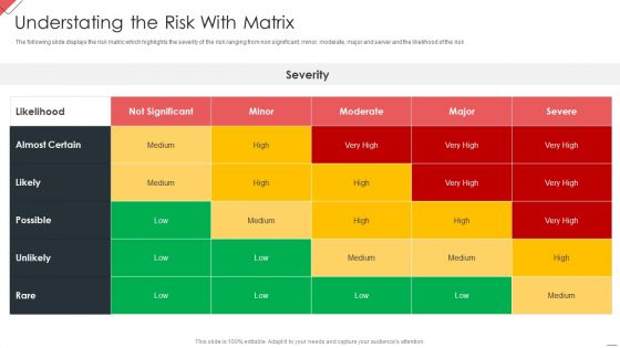 New Commodity Market Viability Review Understating The Risk With Matrix Microsoft PDF