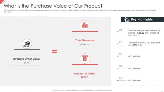 New Commodity Market Viability Review What Is The Purchase Value Of Our Product Infographics PDF