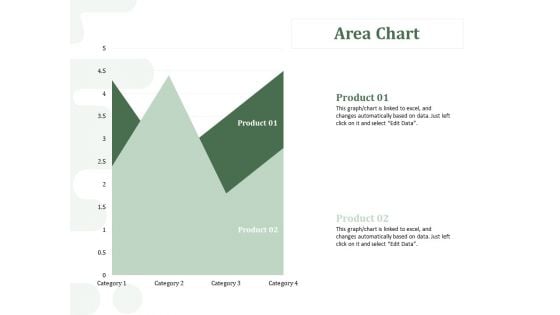 New Commodity Modification Scheme Area Chart Ppt Professional Styles PDF