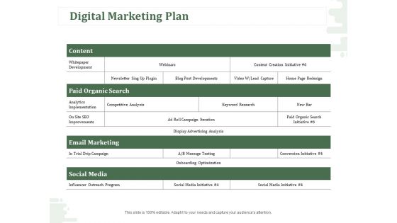 New Commodity Modification Scheme Digital Marketing Plan Ppt Show Clipart Images PDF