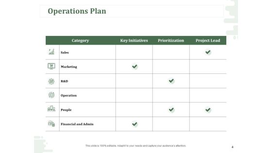 New Commodity Modification Scheme Ppt PowerPoint Presentation Complete Deck With Slides Slide04