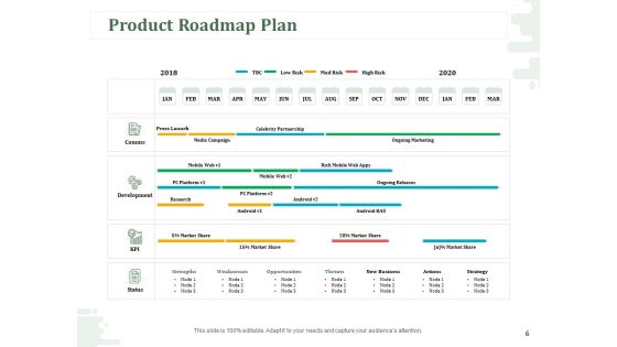 New Commodity Modification Scheme Ppt PowerPoint Presentation Complete Deck With Slides Slide06