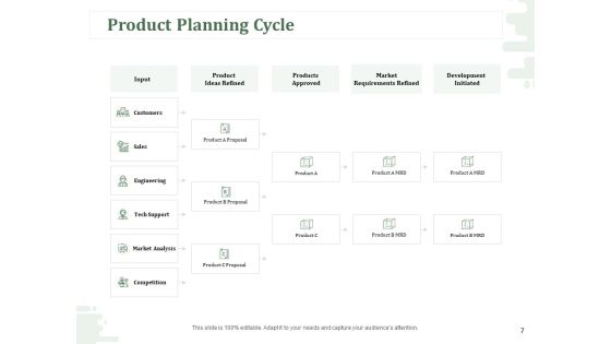New Commodity Modification Scheme Ppt PowerPoint Presentation Complete Deck With Slides Slide07
