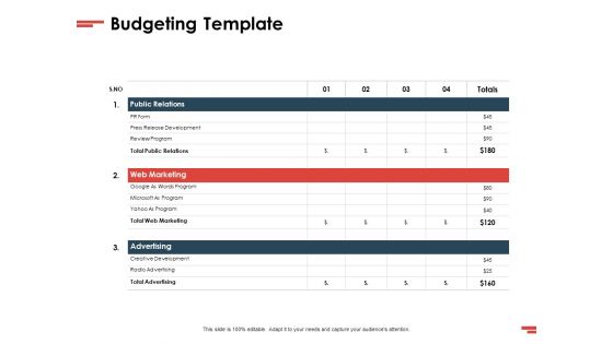 New Commodity Presenting Initiatives Budgeting Template Ppt Styles Gridlines PDF