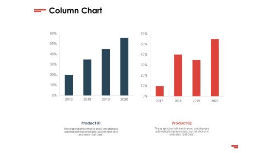 New Commodity Presenting Initiatives Column Chart Ppt File Picture PDF