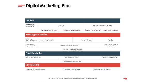 New Commodity Presenting Initiatives Digital Marketing Plan Ppt Images PDF