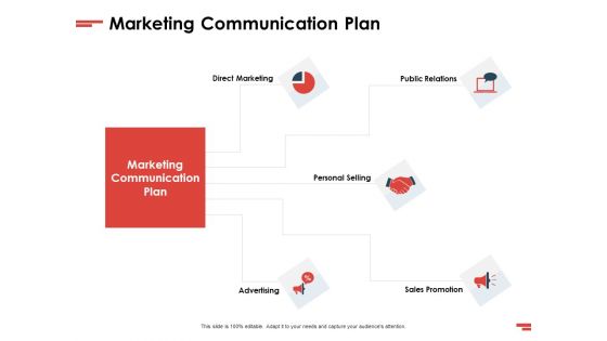 New Commodity Presenting Initiatives Marketing Communication Plan Ppt Infographics Example PDF