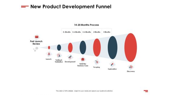 New Commodity Presenting Initiatives New Product Development Funnel Ppt Portfolio Graphics PDF