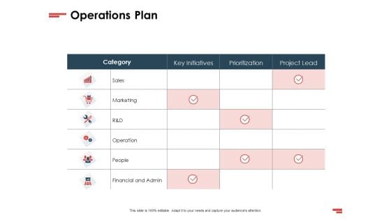 New Commodity Presenting Initiatives Operations Plan Ppt File Skills PDF