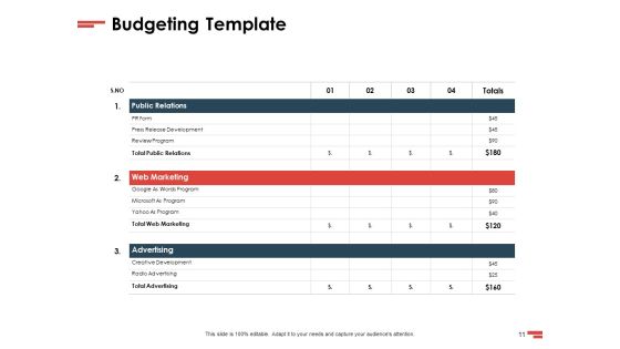 New Commodity Presenting Initiatives Ppt PowerPoint Presentation Complete Deck With Slides Slide11