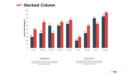 New Commodity Presenting Initiatives Ppt PowerPoint Presentation Complete Deck With Slides Slide14