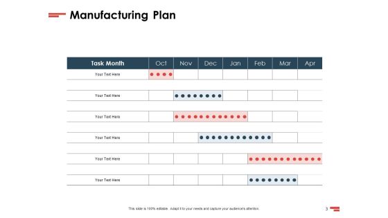 New Commodity Presenting Initiatives Ppt PowerPoint Presentation Complete Deck With Slides Slide03