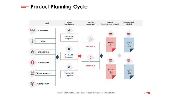 New Commodity Presenting Initiatives Ppt PowerPoint Presentation Complete Deck With Slides Slide07