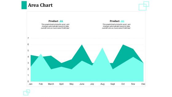 New Commodity Reveal Initiative Area Chart Ppt Outline Visual Aids PDF