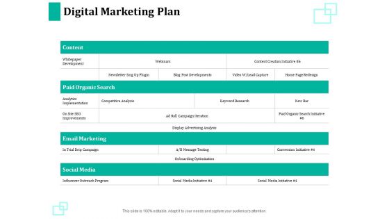 New Commodity Reveal Initiative Digital Marketing Plan Ppt Slides Show PDF