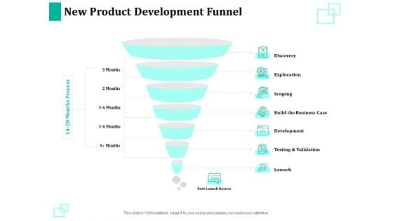 New Commodity Reveal Initiative New Product Development Funnel Ppt File Designs PDF