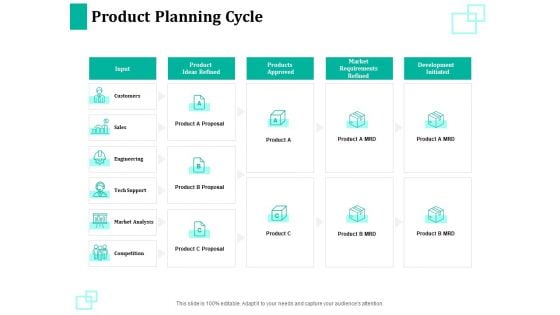 New Commodity Reveal Initiative Product Planning Cycle Ppt Summary Background PDF