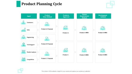 New Commodity Reveal Initiative Product Planning Cycle Ppt Summary Background PDF New Commodity Reveal Initiative Product Planning Cycle Ppt Summary Background PDF