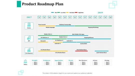 New Commodity Reveal Initiative Product Roadmap Plan Ppt Infographics Example PDF New Commodity Reveal Initiative Product Roadmap Plan Ppt Infographics Example PDF