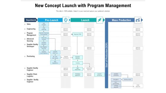 New Concept Launch With Program Management Ppt PowerPoint Presentation Good PDF