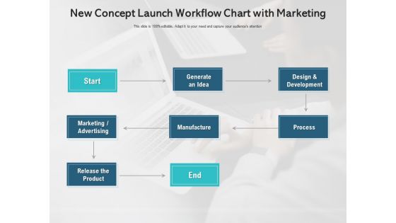 New Concept Launch Workflow Chart With Marketing Ppt PowerPoint Presentation Ideas Infographic Template PDF New Concept Launch Workflow Chart With Marketing Ppt PowerPoint Presentation Ideas Infographic Template PDF