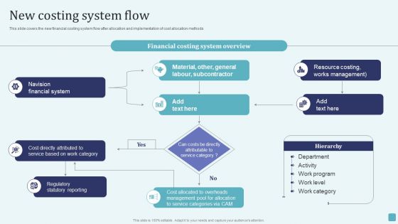 New Costing System Flow Stages Of Cost Allocation Procedure Guidelines PDF