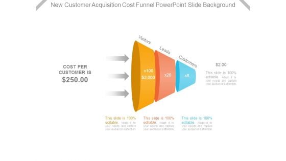 New Customer Acquisition Cost Funnel Powerpoint Slide Background