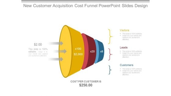 New Customer Acquisition Cost Funnel Powerpoint Slides Design