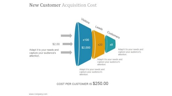 New Customer Acquisition Cost Ppt PowerPoint Presentation Background Images