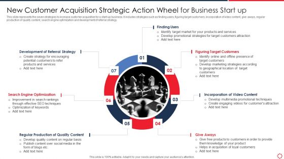 New Customer Acquisition Strategic Action Wheel For Business Start Up Template PDF New Customer Acquisition Strategic Action Wheel For Business Start Up Template PDF
