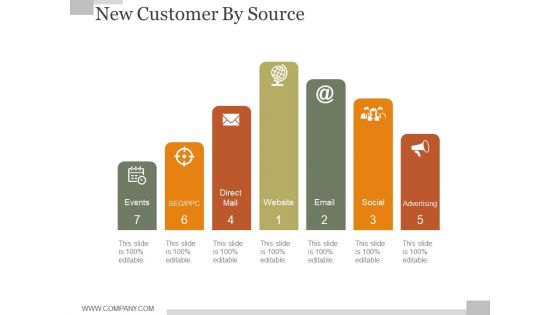 New Customer By Source Ppt PowerPoint Presentation Designs Download