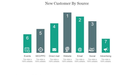 New Customer By Source Ppt PowerPoint Presentation Example 2015