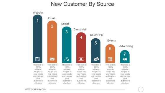 New Customer By Source Ppt PowerPoint Presentation Ideas Background