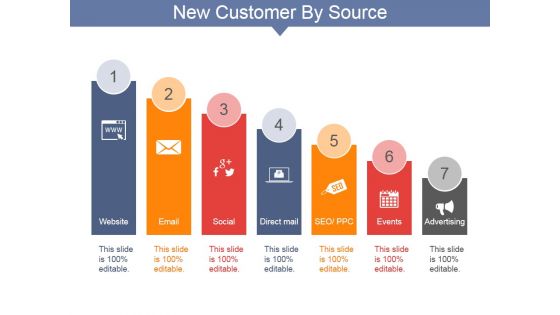 New Customer By Source Ppt PowerPoint Presentation Ideas Structure