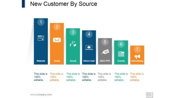 New Customer By Source Ppt PowerPoint Presentation Infographic Template Graphic Tips