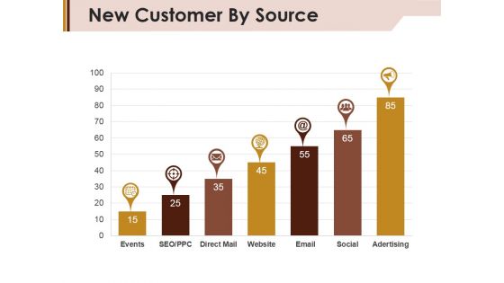 New Customer By Source Ppt PowerPoint Presentation Inspiration Show