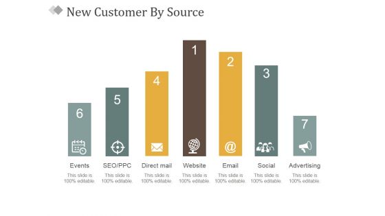 New Customer By Source Ppt PowerPoint Presentation Model Samples