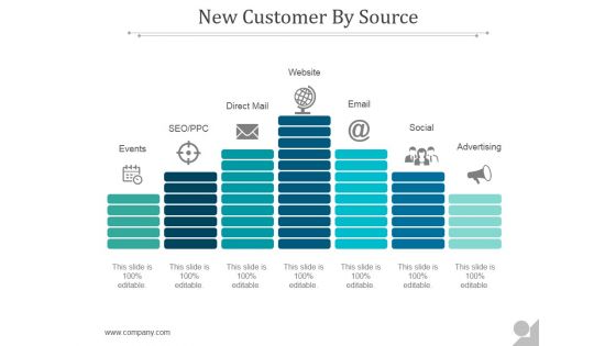 New Customer By Source Ppt PowerPoint Presentation Shapes